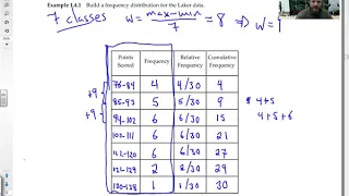 1 4b Frequency Dist  and Histograms