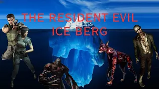 Resident Evil Iceberg Explained