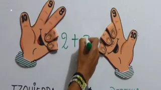 Multiplicación Con La Mano  Tabla Del 6 al 10