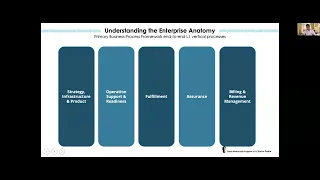 Cloud Mentorship Program - Session #9