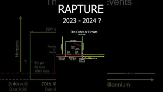 The RAPTURE   2023-2024 ?