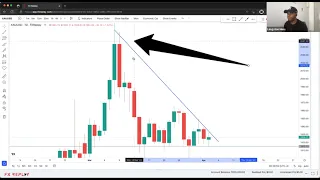 Gold (XAU/USD) Trading Simulation FX Replay (Backtesting) Mentorship - May 7 2023