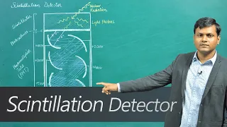 What is a Scintillation Detector?