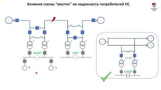 Режимы работы и РЗА РУ по схеме "мостика" (110-5Н, 110-5АН)