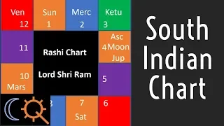 The South Indian Rashi/Birth Chart in Vedic Astrology