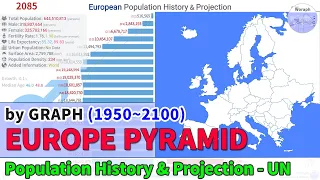 European Population History & Projection by Pyramid - UN (1950~2100) [2019 rel]