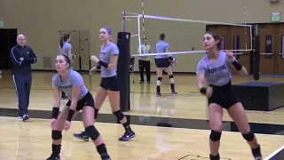 Purdue Volleyball Serve Receive Concepts