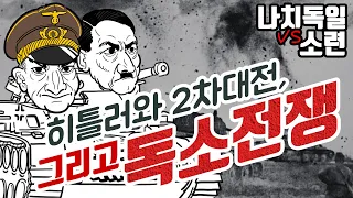 히틀러의 2차 대전과 독소전쟁, 그리고 최후