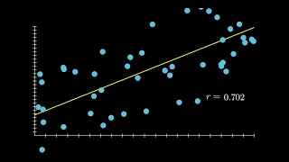 Correlation and Coefficient of Determination in 3 Minutes