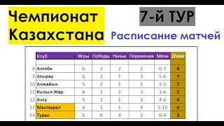 Футбол // Чемпионат (Премьер-Лига) Казахстана 2022 // 7-й тур // Расписание матчей