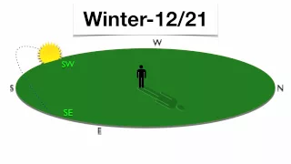 Sun's Path-Hommocks Earth Science Department