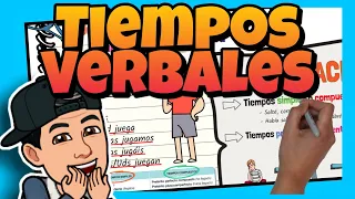 📚 Los TIEMPOS VERBALES 📚 en ESPAÑOL para NIÑOS de PRIMARIA