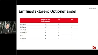 Optionshandel - Drei Wege, um Ihre Chancen im Hebel-Trading zu erweitern