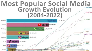 Most Popular Social Media - Growth Evolution (2004-2022)