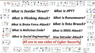 Types Of Different Cyber Security Threats | CyberSecurity | SoftTerms
