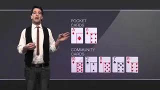 Il bluff | La Scuola di Poker by GDpoker - Lezione 7