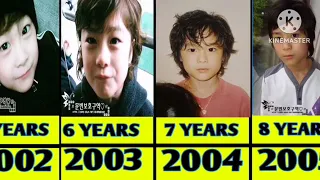 Astro moonbin Evolution from 1998-2023