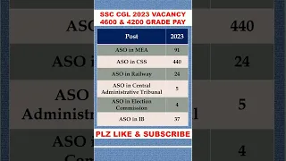 SSC CGL 2023 Vacancy 4600 And 4200 Grade Pay  | SSC CGL 2023 Vacancy | CGL 2023 Post Wise Vacancy