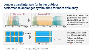 R&S Thirty-Five: Six or Seven Things you should know about the next big things in Wi-Fi