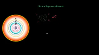 Supernova | Stars, Black holes & Galaxies | Physics | KA Urdu