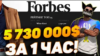 ПОТРАТИЛ 9000 DP НА КЕЙСЫ И ПОПАЛ НА 1 МЕСТО В СПИСКЕ ФОРБС НА НОВОМ СЕРВЕРЕ ALTA GTA 5 RP.