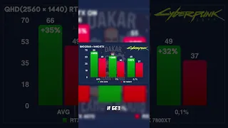 АМД СМОГЛИ ? RX 7800XT VS RTX 4070 #amd #radeon #7800xt