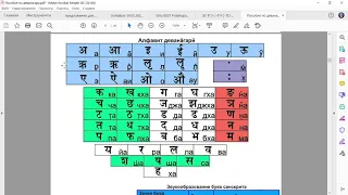 Алфавит санскрита --  фонетика и написание дэванагари