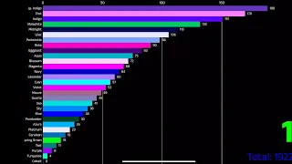 yet another algotriacontathlon scoreboard ._.