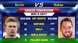 Kevin De Bruyne VS Hakan Calhanoglu Football Stats