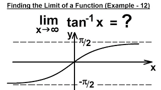 Calculus 1: Limits & Derivatives (25 of 27) Finding the Limits of a Function - Example 12