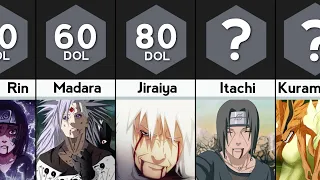 Comparison: The Most Painful Death in Naruto/Boruto Anime