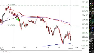 Intraday VWAP Scalping SPY