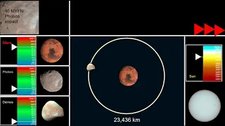 The Future of Mars And Phobos & Deimos