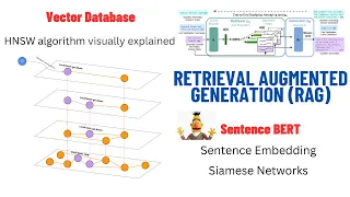 Retrieval Augmented Generation (RAG) Explained: Embedding, Sentence BERT, Vector Database (HNSW)