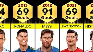 The Top Scorers in Each Calendar Year Since 2000.