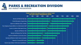 City Council Meeting, July 14, 2020 (part 1) (Part 1)