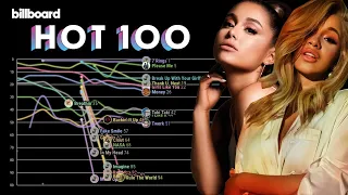 ARIANA GRANDE vs. CARDI B: Billboard Hot 100 Chart History (2013 - 2021)