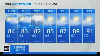 Warm, cloudy week is ahead for North Texas