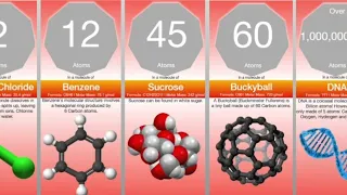 Number Of Atoms In Molecules Comparison