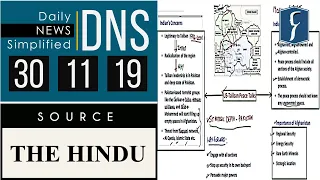 Daily News Simplified 30-11-19 (The Hindu Newspaper - Current Affairs - Analysis for UPSC/IAS Exam)