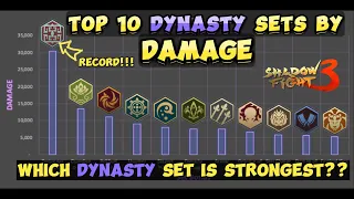 Every Dynasty Set Ranked by DAMAGE! - - Shadow Fight 3