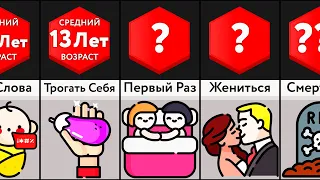 Средний Возраст Для ____