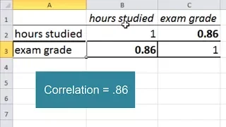 How to Calculate a Correlation in Excel - Pearson's r; Linear Relationship