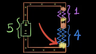 Why resistors in series have different voltage (but same current)?