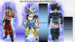 Goku VS GT Goku VS Goku Black POWER LEVELS Over The Years - DBS / DBGT / SDBH