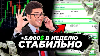 Скальпинг на Binance | Стратегия для заработка на трейдинге | Фьючерсы как торговать