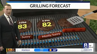 Monday afternoon weather forecast — July 19, 2021