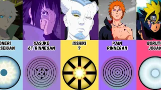 Every Dojutsu Eyes in Naruto and Boruto!