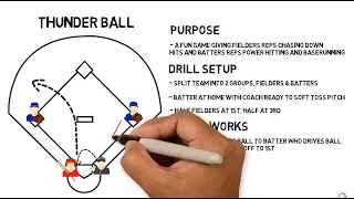 1 Minute Baseball Drills: Thunder Ball