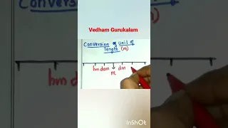 Conversion Units of Length #shorts #mathstricks #shortcuts ¦How to find conversion of Units